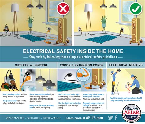 Electrical Safety Inside The Home