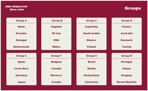 match schedule for the fifa world cup qatar 2022 edrawmax template