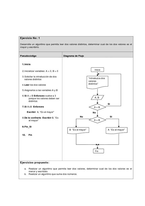Algoritmo Y Diagramas De Flujo Ejemplos De Pseudocodigo