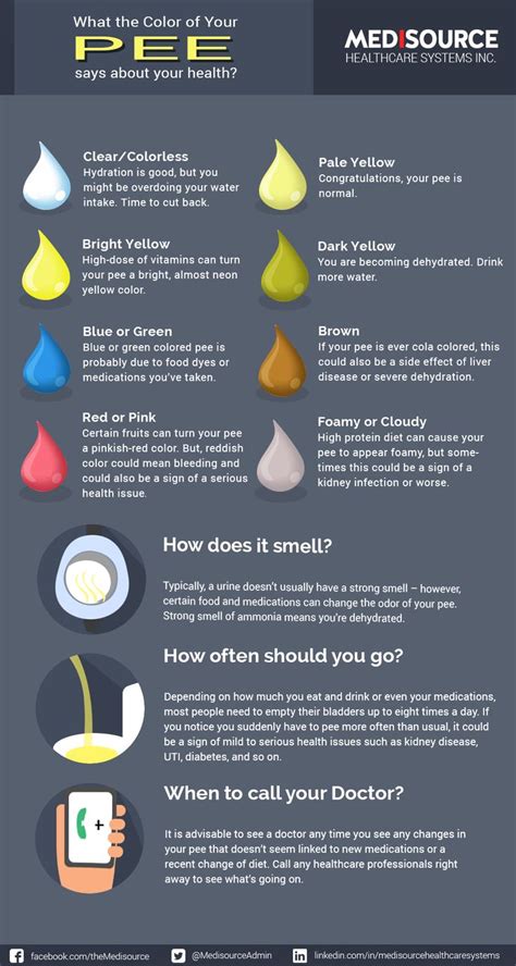 What The Color Of Your Pee Says About Your Health Infographic Health