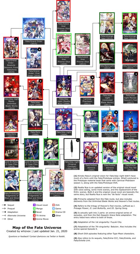 Map Of The Fate Universe R Fatestaynight
