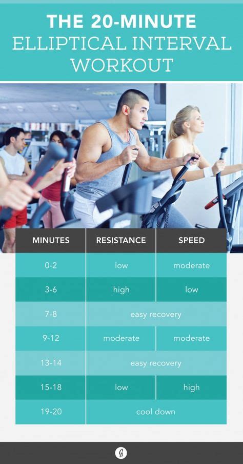 Minute Hiit Elliptical Workout Fitness Hiit Elliptical Fun Workouts No Equipment Workout