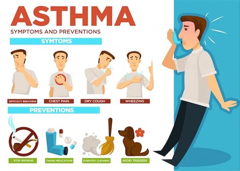 Premium Vector Asthma Symptoms And Prevention Of Disease Infographic
