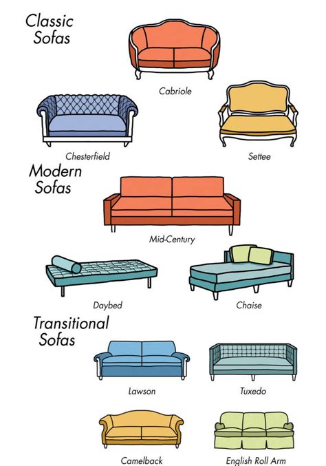 How To Choose A Sofa These Are 10 Of The Most Common Silhouettes And