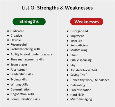 work strengths and weaknesses list 25 examples