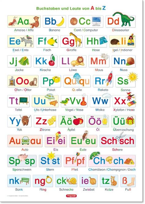Deutsche Alphabet Tabelle Fur Kinder Learning German Alphabet For Kids