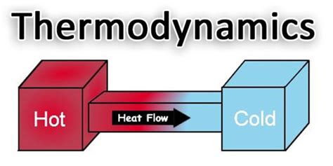 Quiz Test Your Knowledge About Thermodynamics Branch Of
