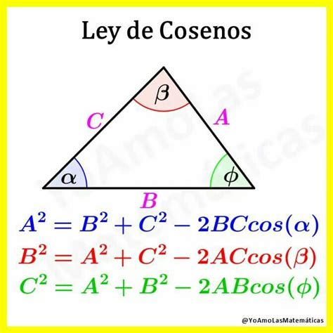 Ley De Cosenos F Rmulas Matematicas Geometr A F Sica Lgebra Teaching Math Teaching