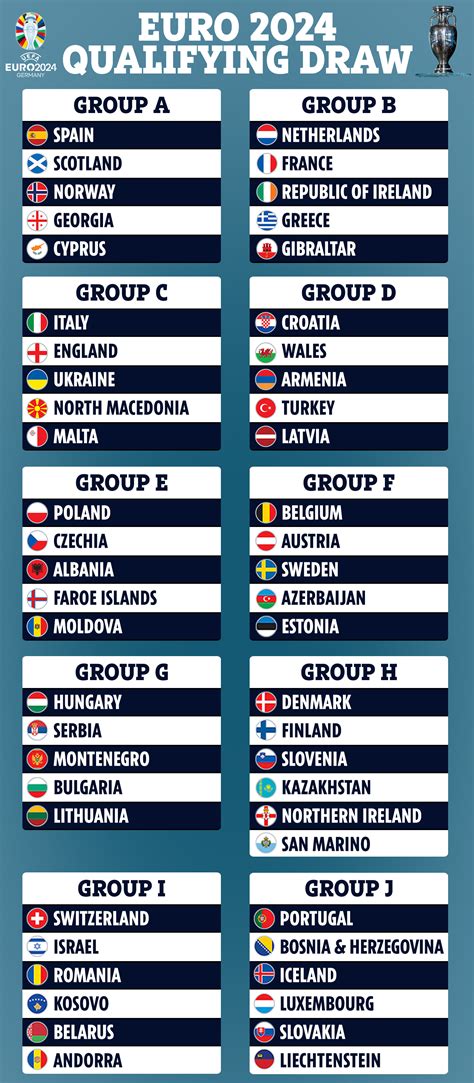 England Face Italy And Ukraine In Horror Euro 2024 Qualifying Draw As