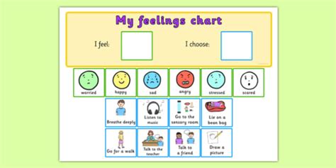 Feelings Chart Aln And Wellbeing Resources Teacher Made