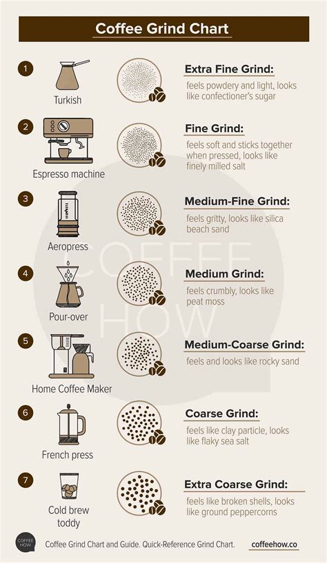 Size Matters Simple Guide To Coffee Grinding And Grind Chart