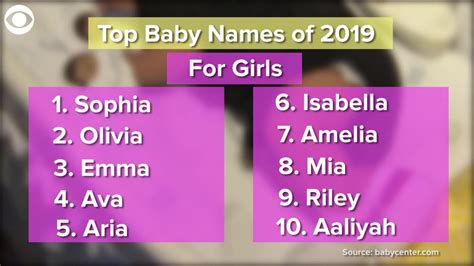 Web Extra Top Baby Names Of 2019 Youtube