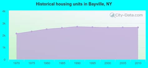Bayville New York Ny 11709 Profile Population Maps Real Estate