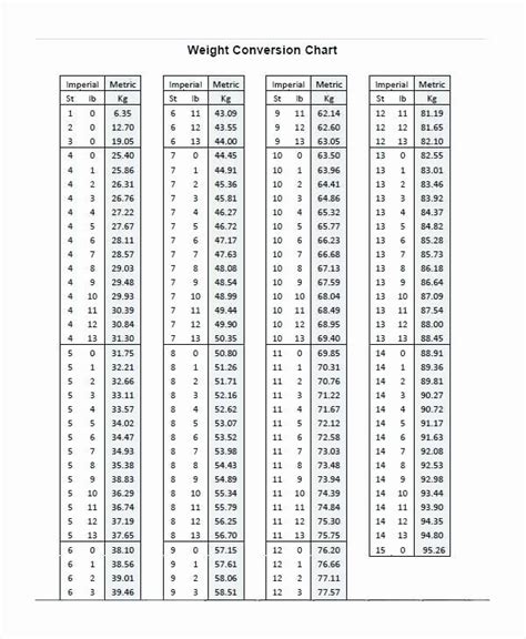 Height Chart In Inches In 2020 Height Chart Weight Conversion Chart