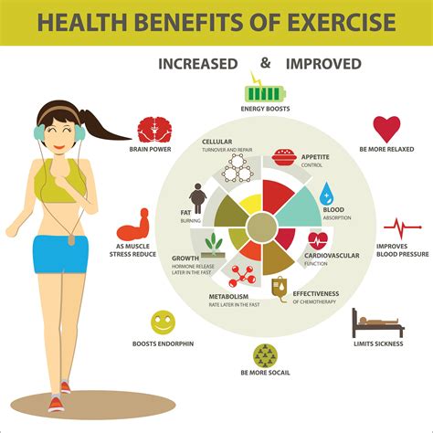 Benefit Exercise Infographic Benefits Of Exercise Regular Exercise