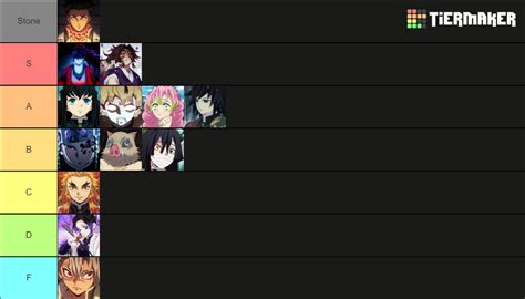 Demonfall Breath Style Tier List Community Rankings Tiermaker