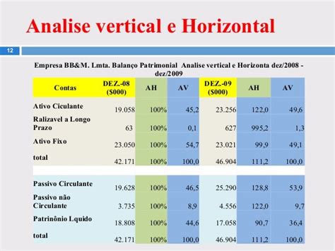 exemplo de análise vertical e horizontal vários exemplos