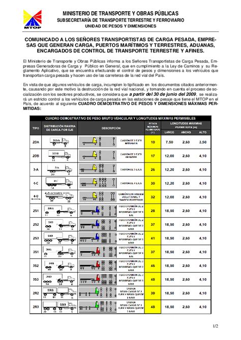 Pdf Pesos Y Dimensiones Permitidas Mtop Ecuador Luis Jurado