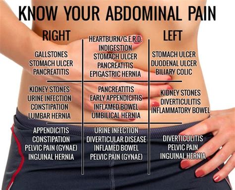 Abdominal Pain Can Strike At Any Time And Sometimes It Can Be