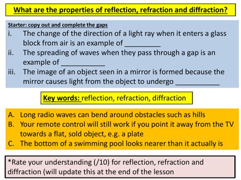 Properties Of Reflection Refraction And Diffraction