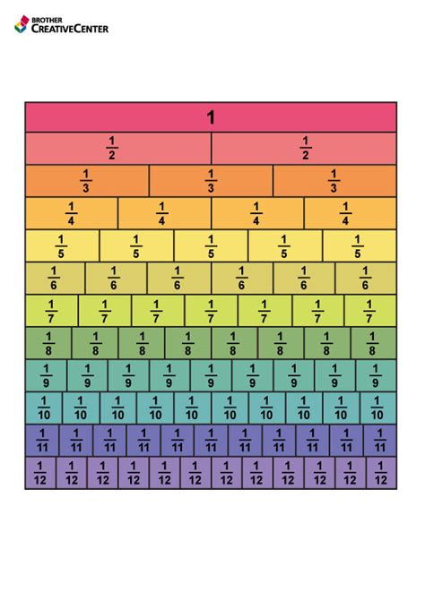 Fraction Wall Chart Printable