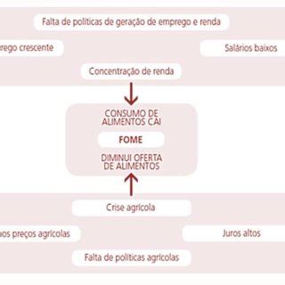 Procedimiento especifico propuesto para la Gestión por Procesos