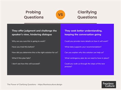 the power of clarifying questions and how to improve team conversations by gustavo razzetti