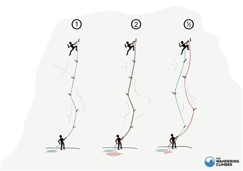 Types Of Climbing Rope Guide To The Different Options