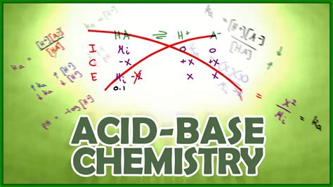 Acid Base PH And PKa Calculations In MCAT Chemistry Tutorial Video Series