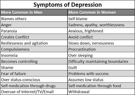 Types Of Depression Part 1 Clinical Or Major Depression