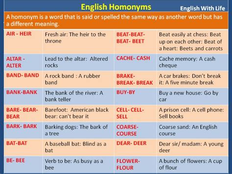 English Homonyms Vocabulary Home