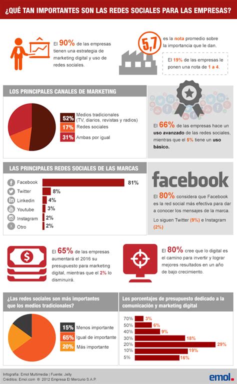 22 Aplicaciones De Las Redes Sociales Para Tu Empresa Infografia