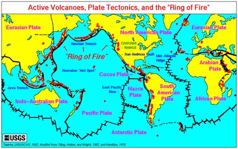 How Volcanoes Form British Geological Survey