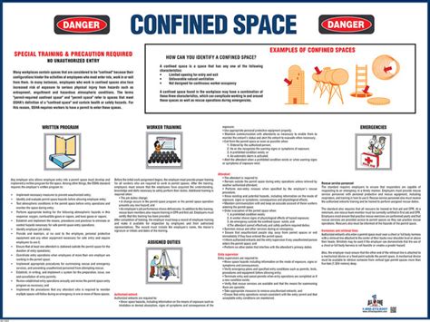 Confined Spaces Osha Safety Poster For Workplace