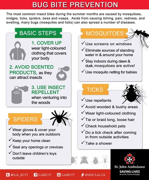 Pin On Ticks Mosquitoes And Other Pests