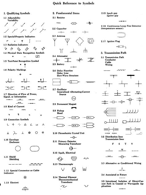 Iec Electrical Schematic Symbols Professional Electrical Schematic