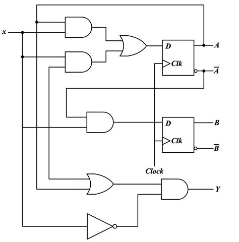 For The Synchronous Circuit Shown In Figure Determine The Course Hero
