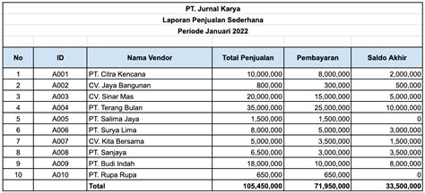 Contoh Laporan Penjualan Produk Makanan Homecare24