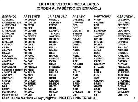 Lista De Verbos Regulares E Irregulares En Su Forma Presente Pasado