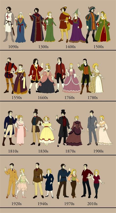 Fashion Styles Through The Ages Винтаж костюмы Средневековая мода