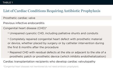 Antibiotic Prophylaxis Dentistry When And What Dosage