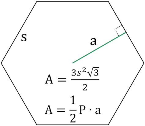 Area Of A Hexagon Formulas And Examples Free Lesson
