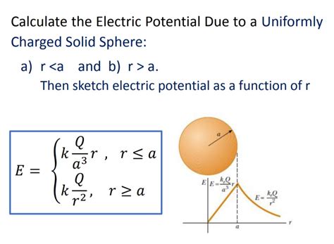 Solved Calculate The Electric Potential Due To A Uniformly