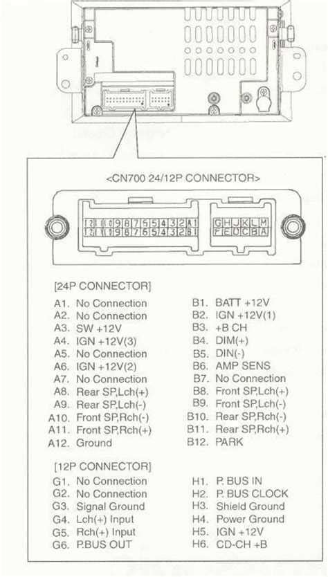 A Comprehensive Guide To Understanding Kia Soul Radio Wiring Diagram