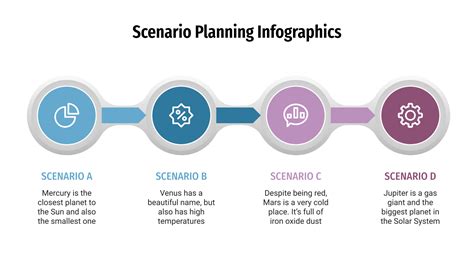 Scenario Planning Infographics for Google Slides & PowerPoint