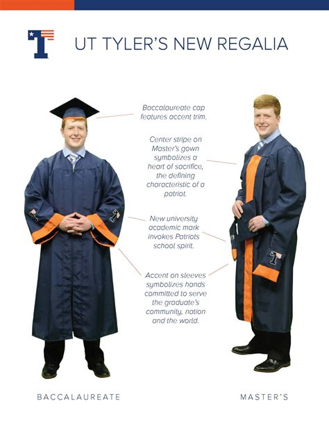 Graduation Masters Degree Regalia Infographic Decode The Regalia And