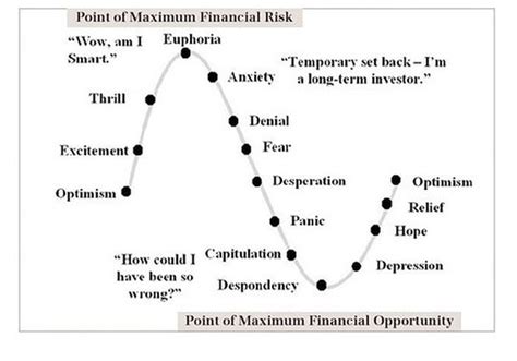 The Stock Market Cycle Chart — Phillip James Financial