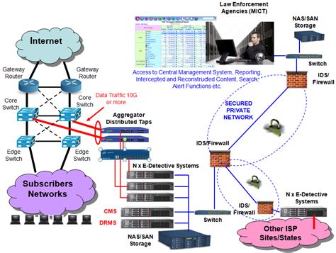 Isp is an acronym that stands for internet service provider. Central Management System (CMS)