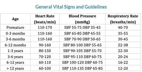 Pediatric Vital Signs Reference Range Yahoo Image Search Results