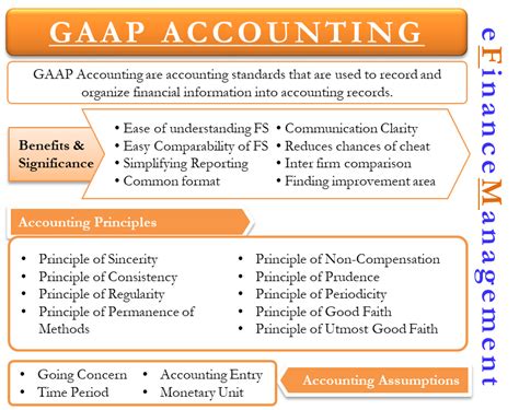 Rebate Accounting Treatment Gaap